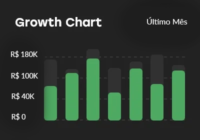 Imagem que representa o gráfico de vendas do último mês para um cliente